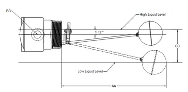 Type A 